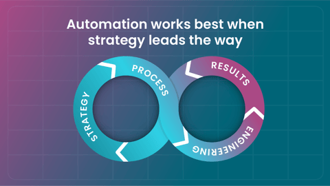 Bringing strategy to automation: How FIT Technologies turned vision into action