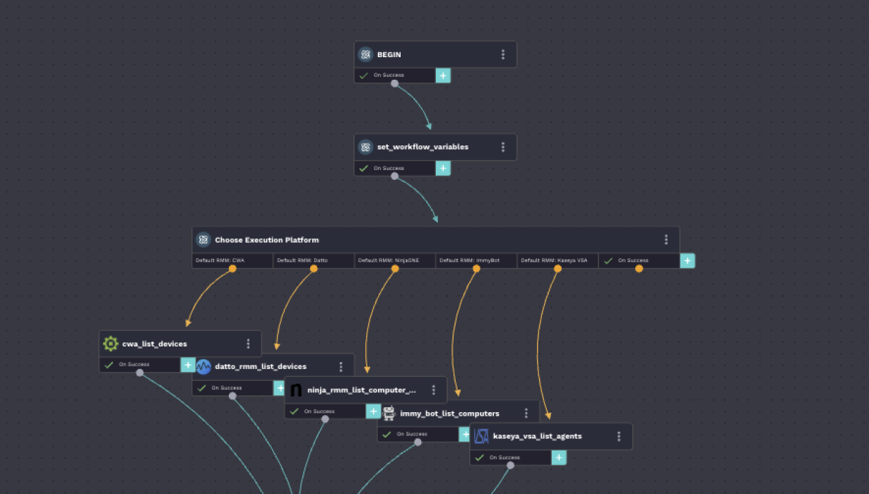 Integration Screenshot