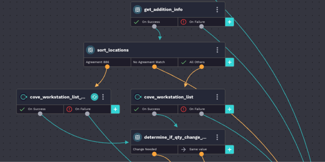Integration Screenshot