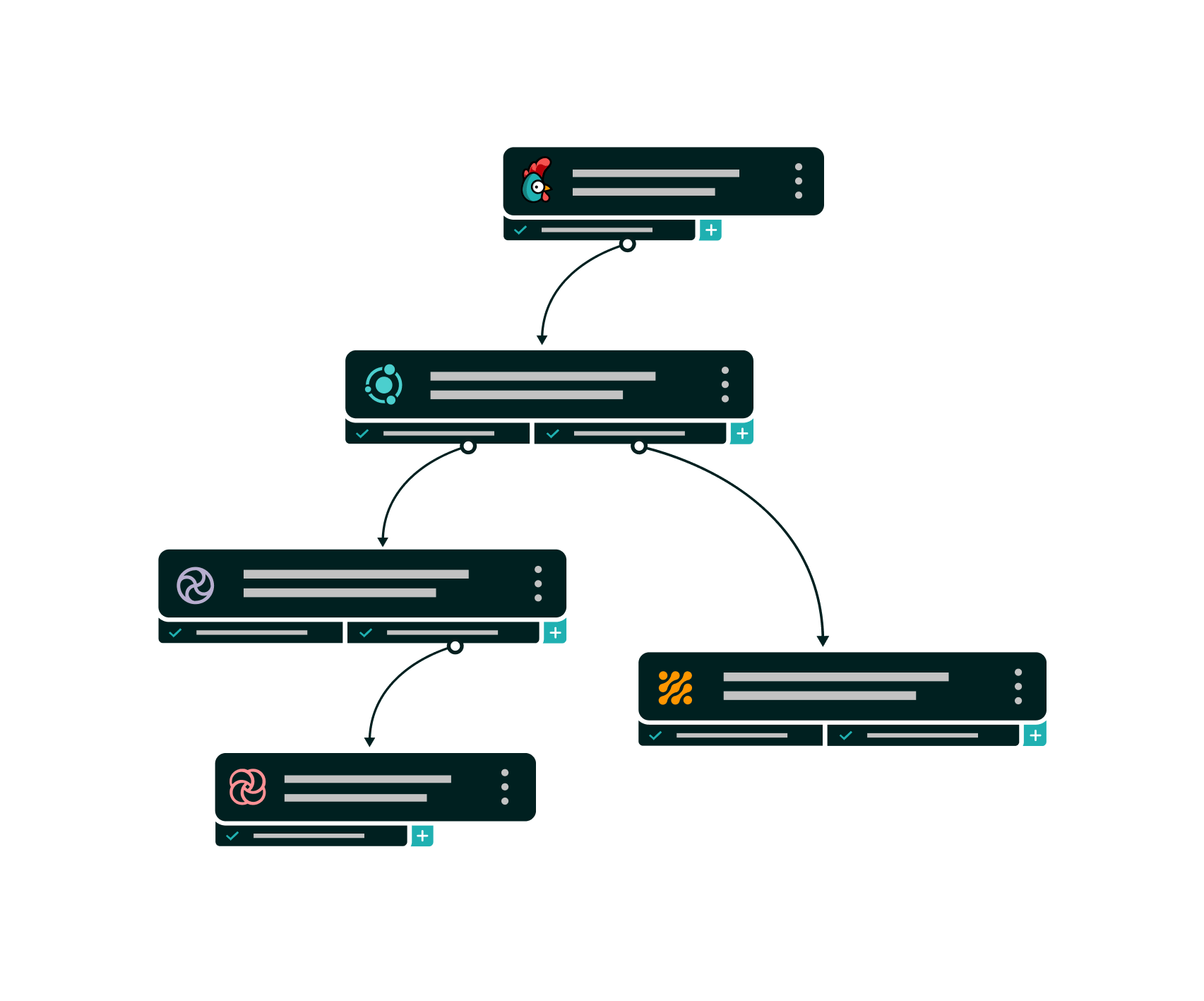 Boxes connected with arrows representing Rewst platform.