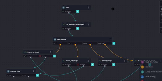 Simplify Cloud Management with Rewst’s Nerdio integration - Rewst