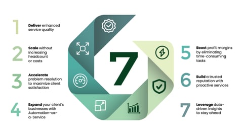 Staying ahead of the curve: 7 ways automation keeps your MSP competitive