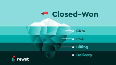 Why MSPs should automate the sales process