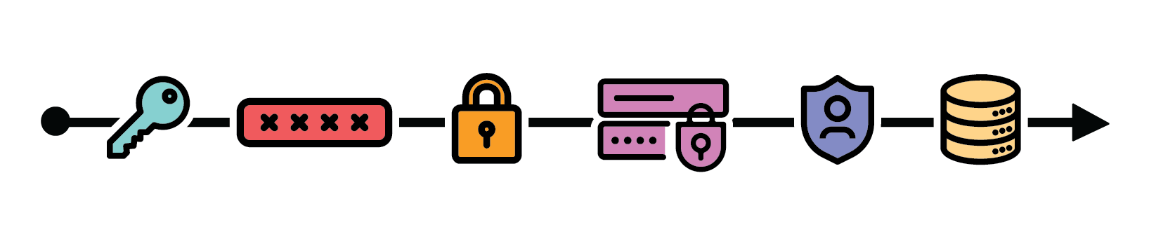 blog-privileged-access-mgmt