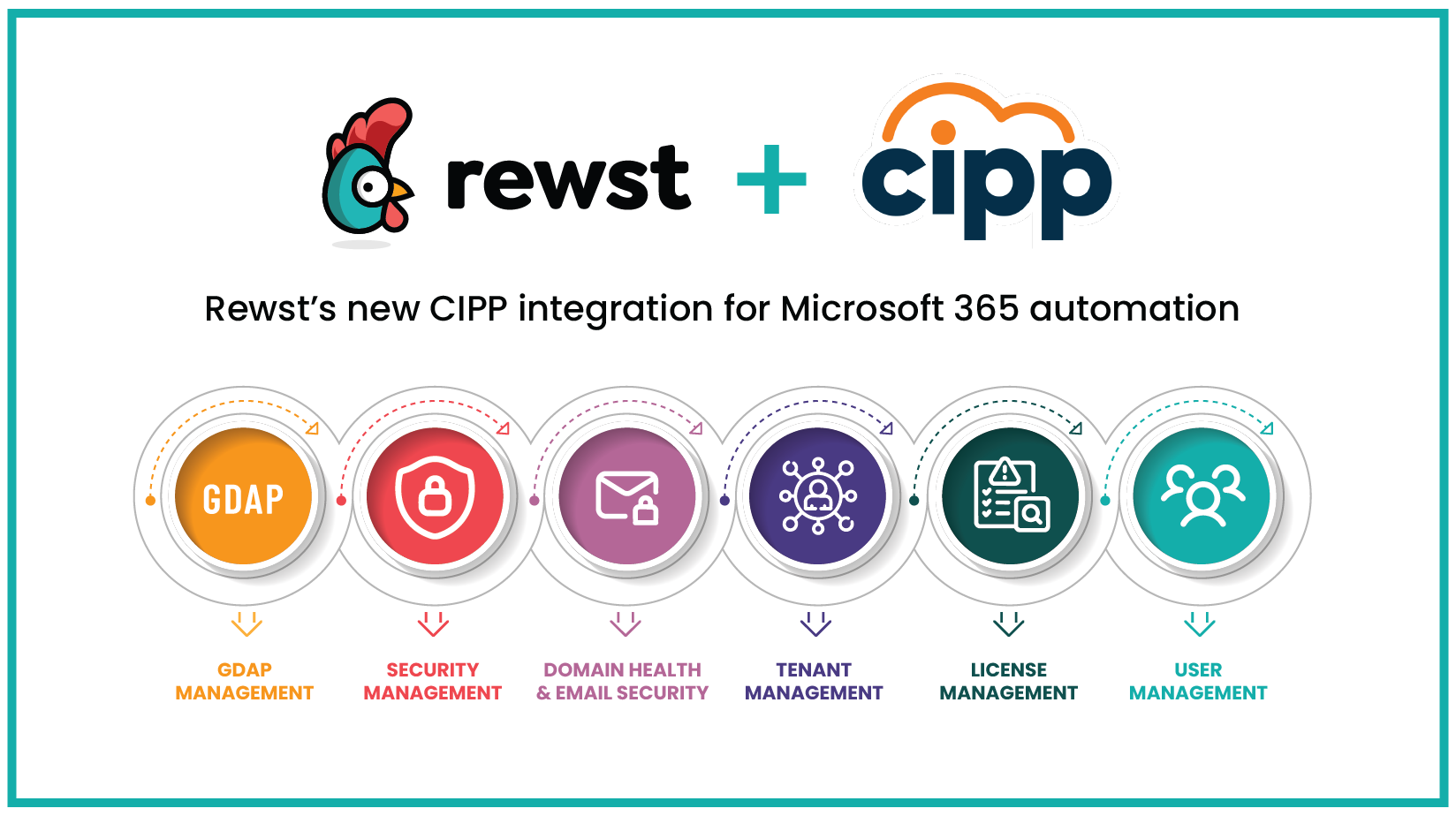 Meet the new CIPP integration for Microsoft 365 automation