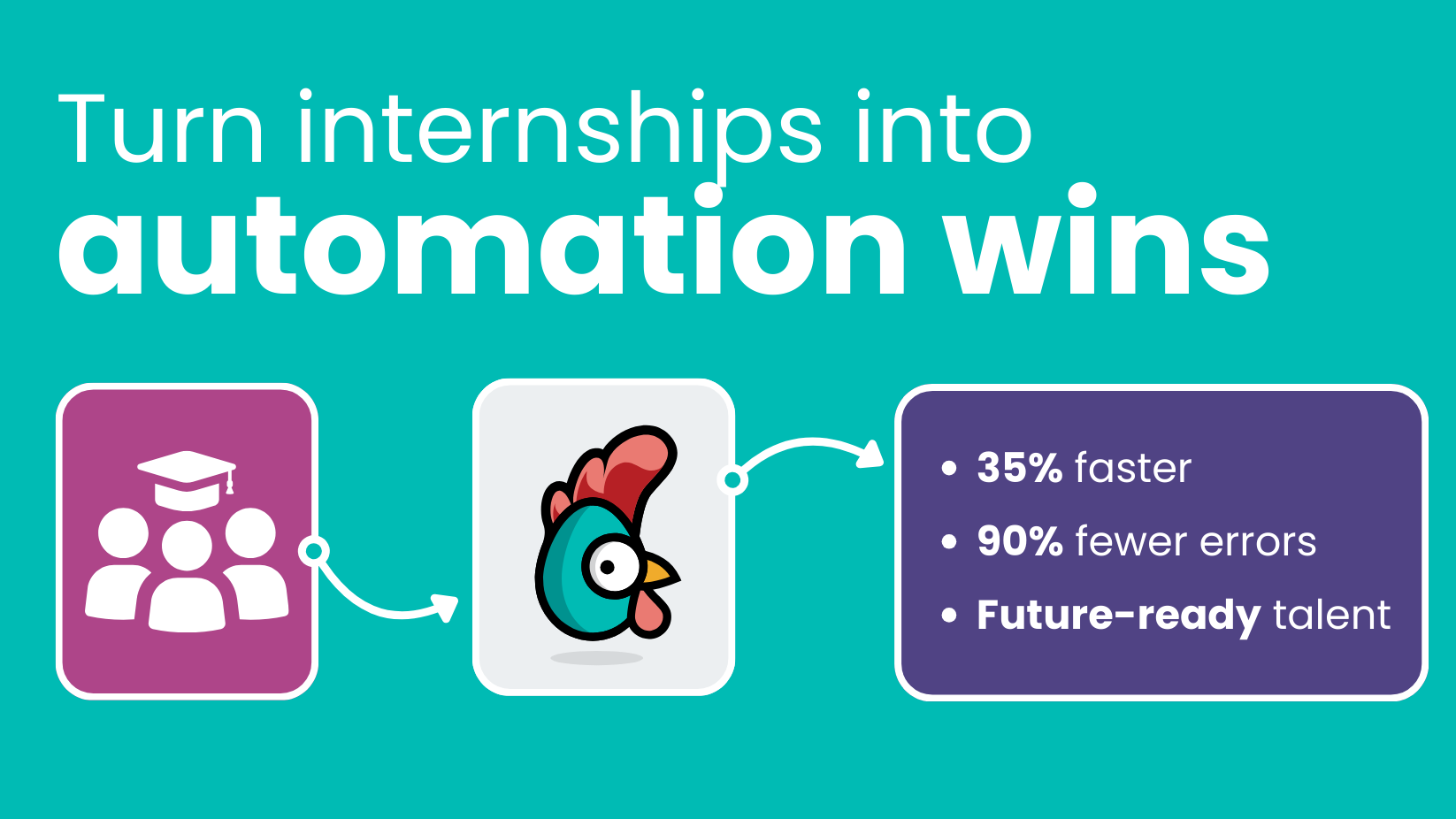 How Fusion Computing turned internships into an automation engine with Rewst