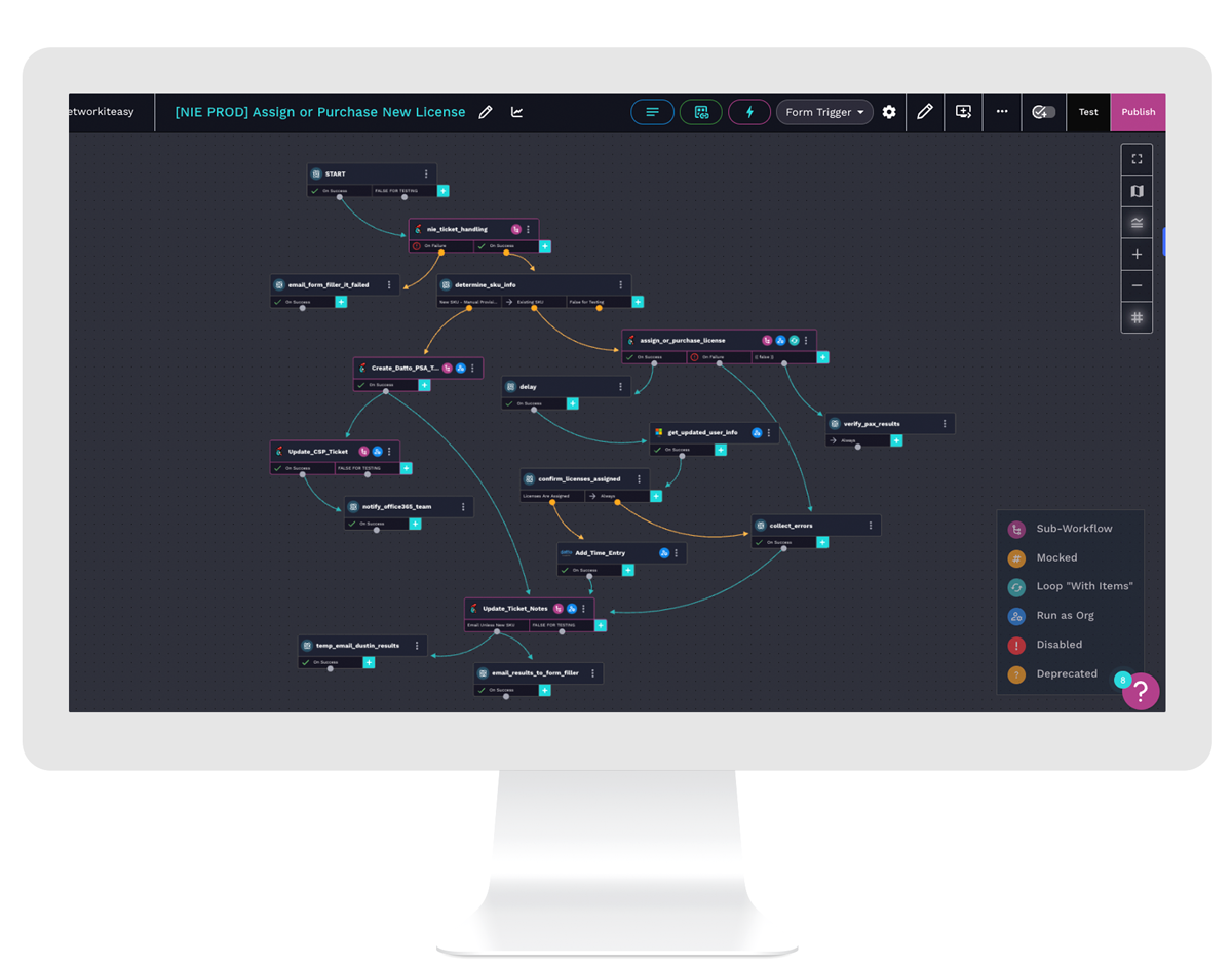self-service licensing sorkflow