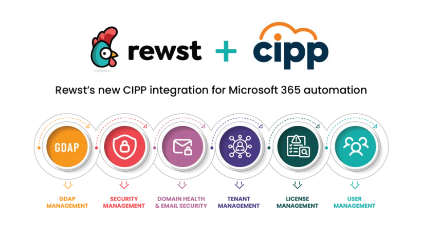 Meet the new CIPP integration for Microsoft 365 automation