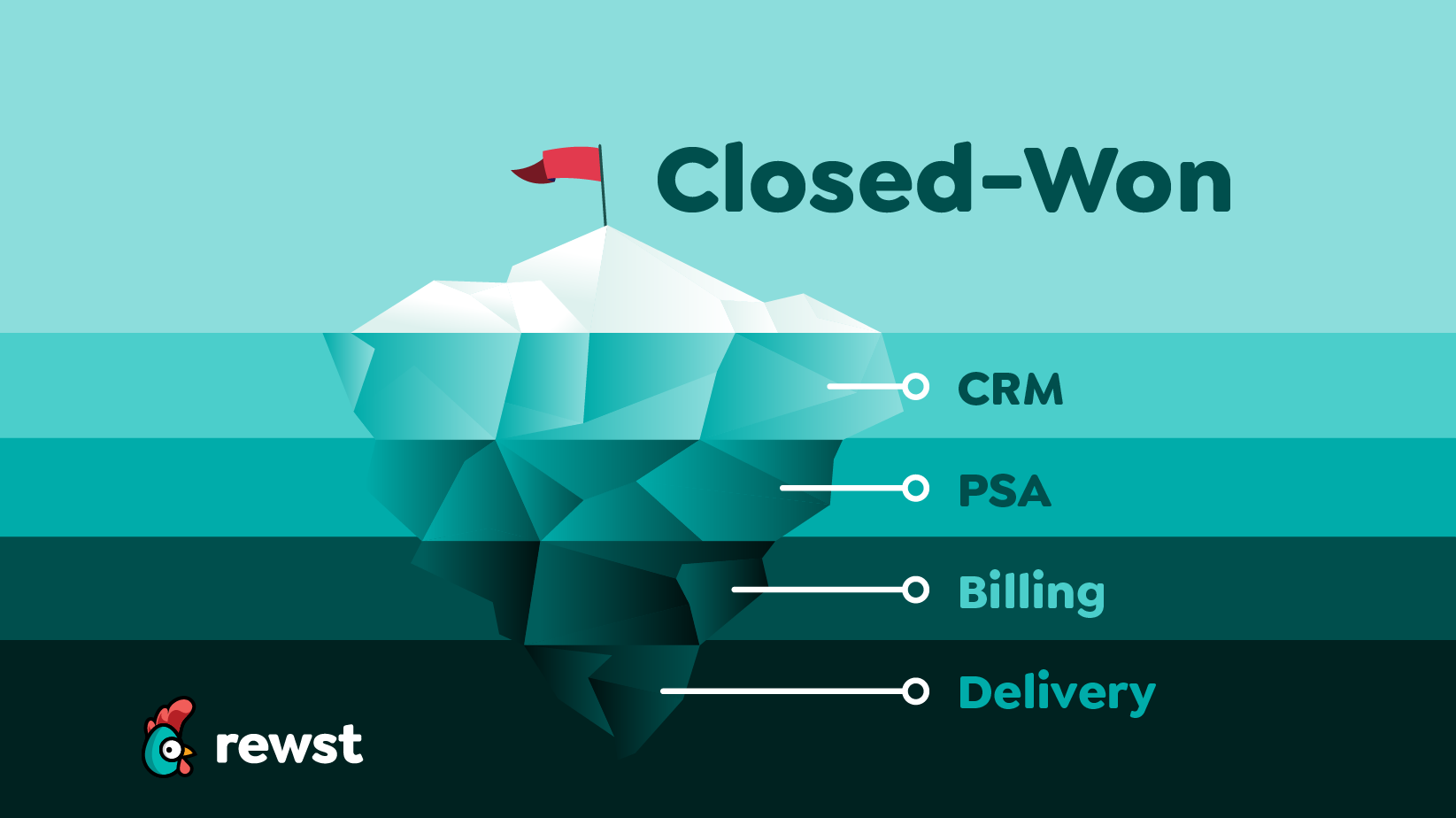 Why MSPs should automate the sales process