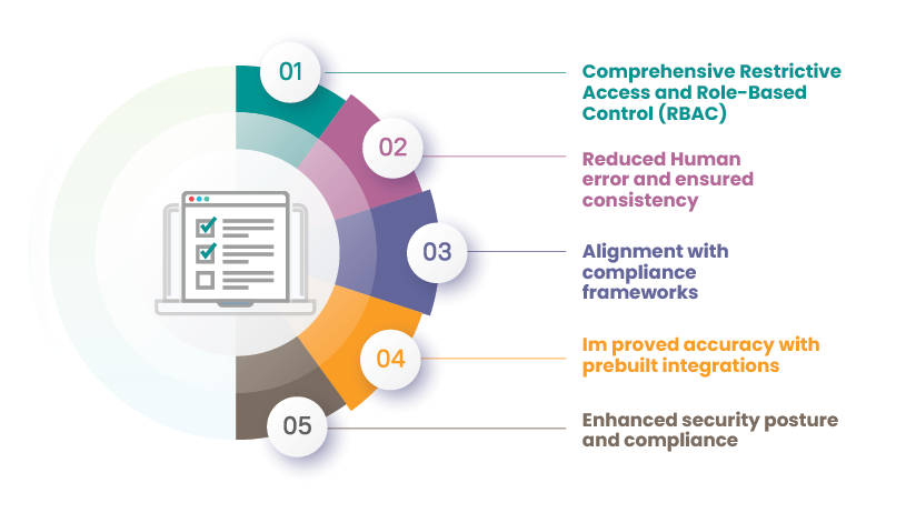 Boost your MSP’s cyber hygiene: 5 benefits of automated compliance auditing  