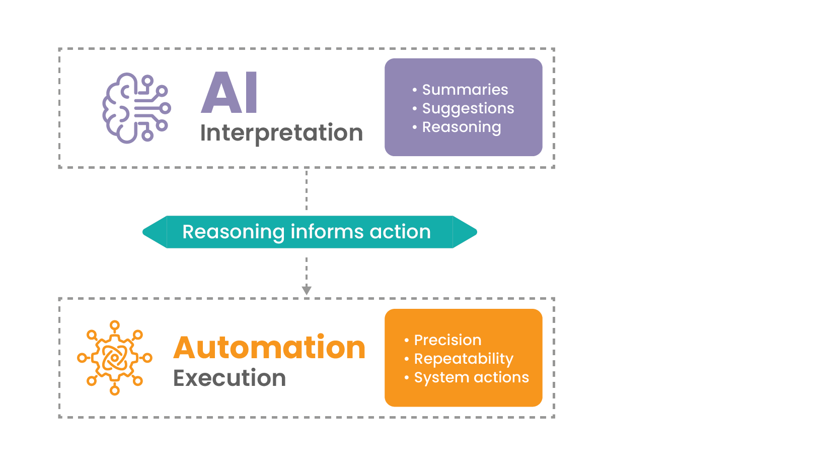 AI vs Automation REPLACE IMAGE