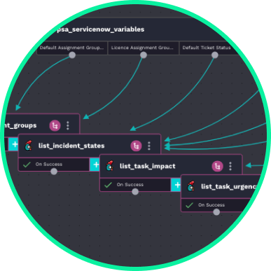 Automating for Accuracy: How Rewst + NinjaOne Standardize Documentation, Ticketing, and Beyond