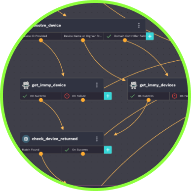 Cybersecurity Starts with Consistency: How Rewst + Immybot Make Your MSP Efficient and Secure