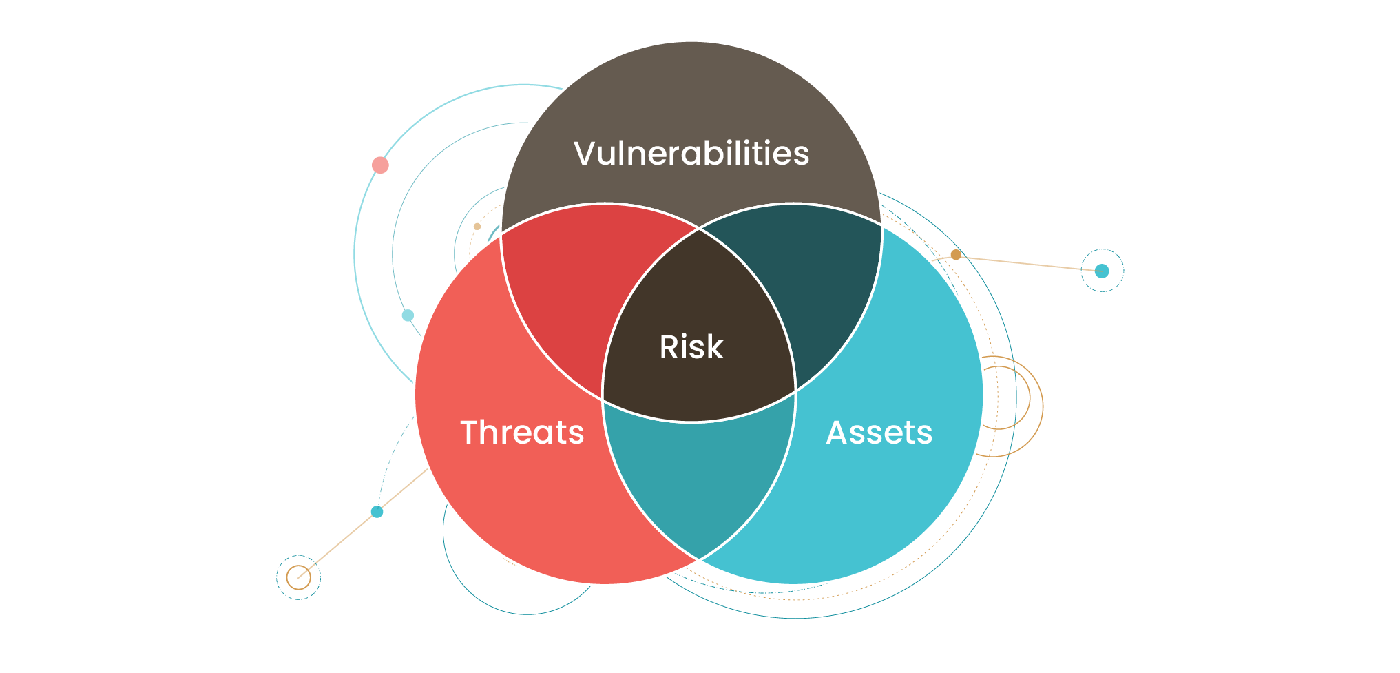 Security and Compliance Vulnerabilities