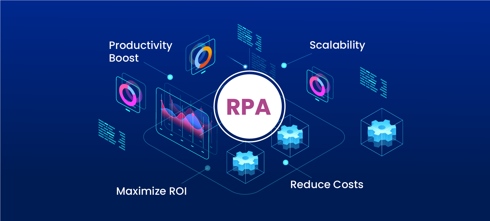 The Benefit of Using RPA