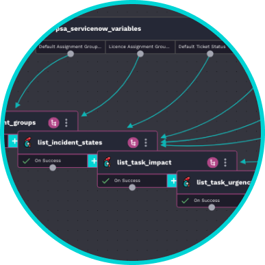 Rewst - Robotic Process Automation